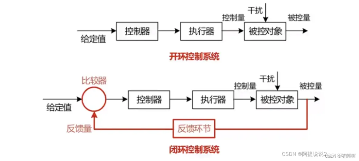 常用的软件架构风格 五种软件架构风格_常用的软件架构风格_03